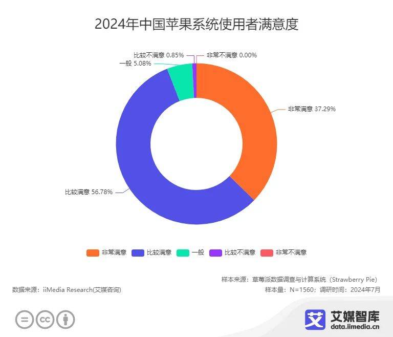 消费者更换手机的周期为3-4年AG真人游戏近五成中国智能手机(图5)