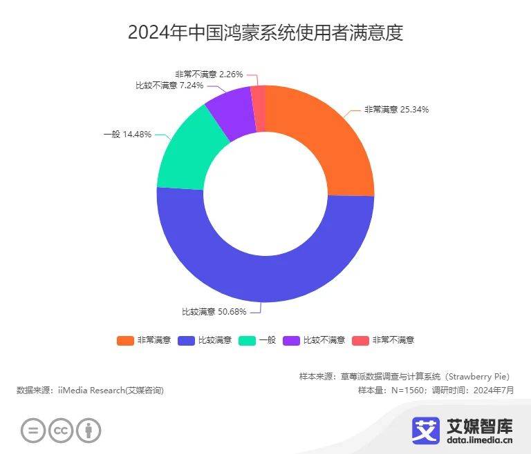 消费者更换手机的周期为3-4年AG真人游戏近五成中国智能手机(图4)