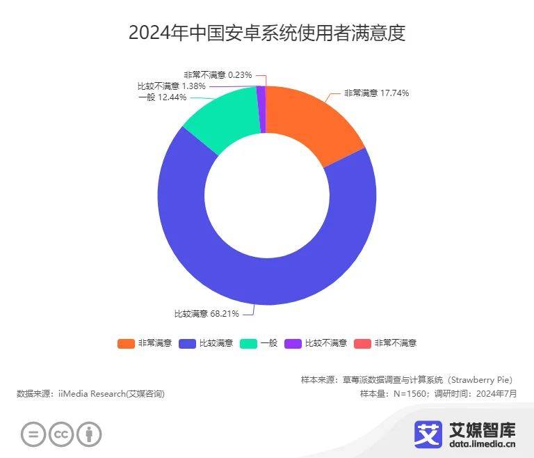 消费者更换手机的周期为3-4年AG真人游戏近五成中国智能手机