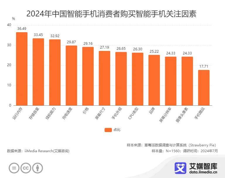 消费者更换手机的周期为3-4年AG真人游戏近五成中国智能手机(图2)