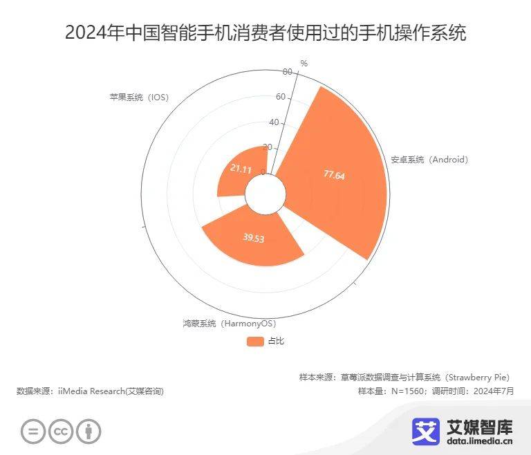 消费者更换手机的周期为3-4年AG真人游戏近五成中国智能手机(图6)